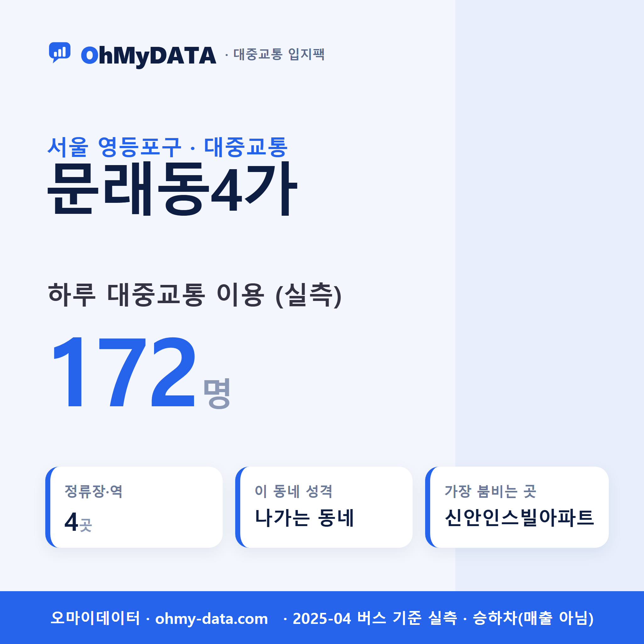 문래동4가 대중교통 입지팩 표지