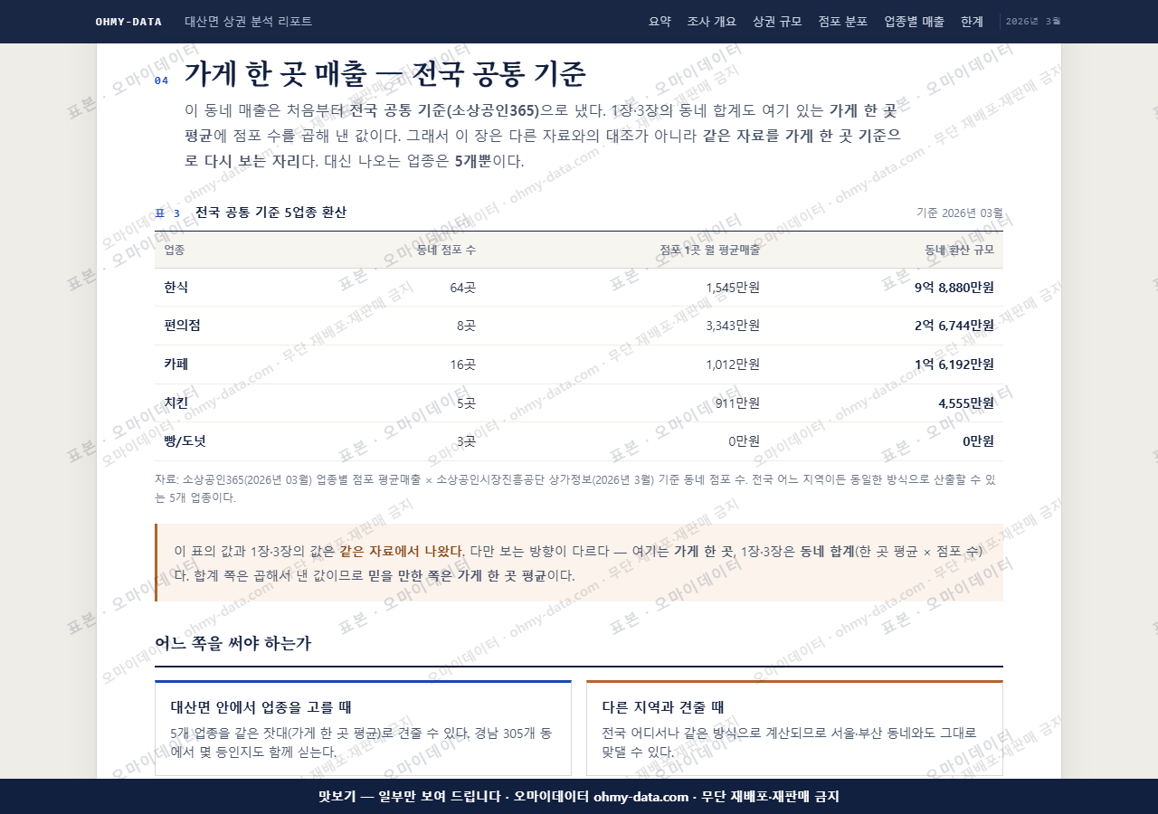 대산면 대산면_맛보기4.png