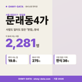 문래동4가 문래동4가_표지.png