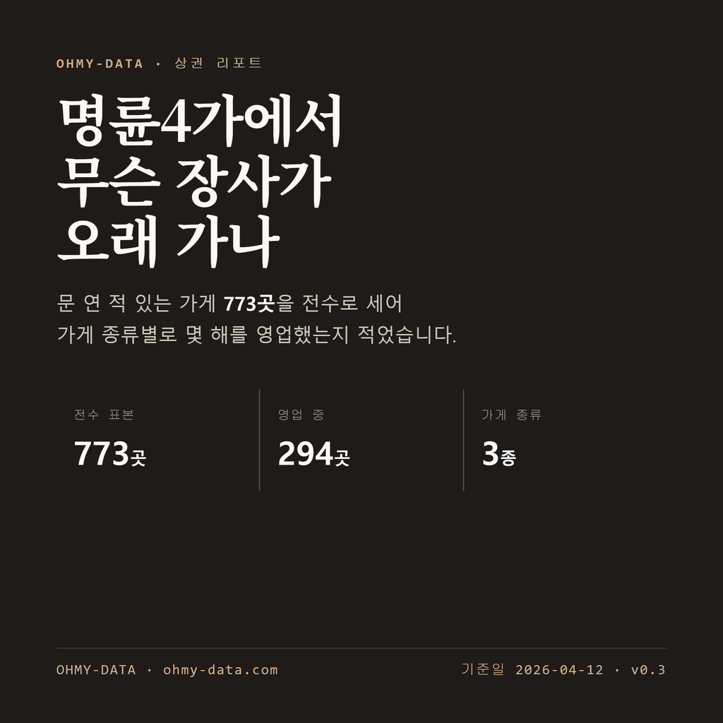 명륜4가 표지