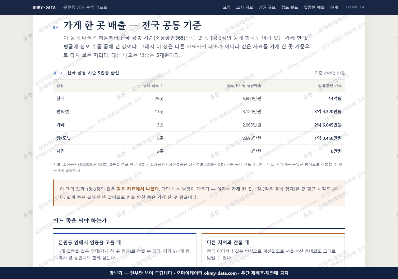 문원동 문원동_맛보기4.png
