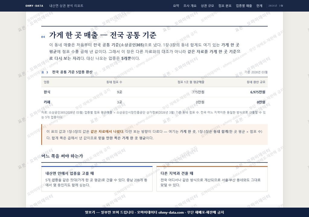 내산면 내산면_맛보기4.png