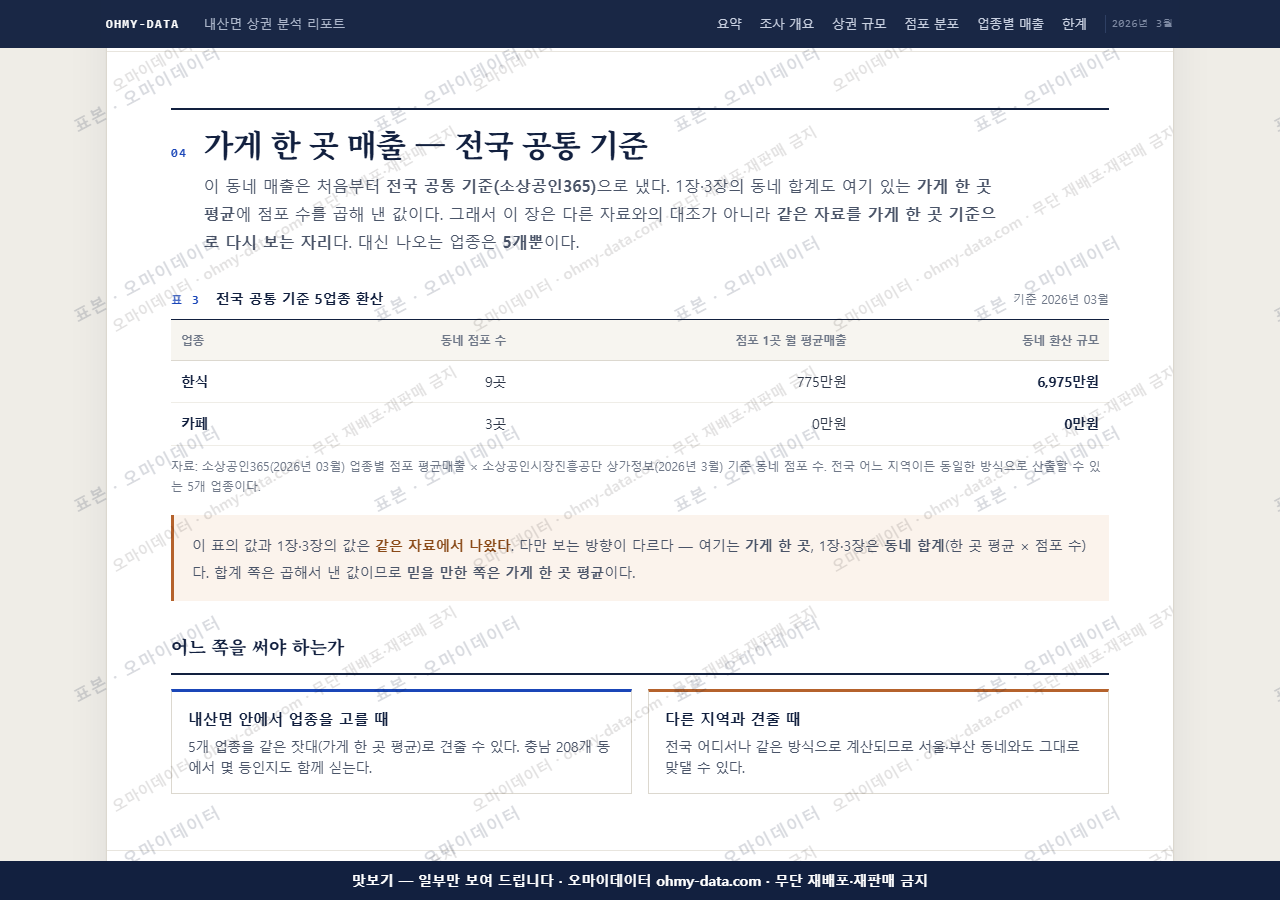 내산면 내산면_맛보기4.png
