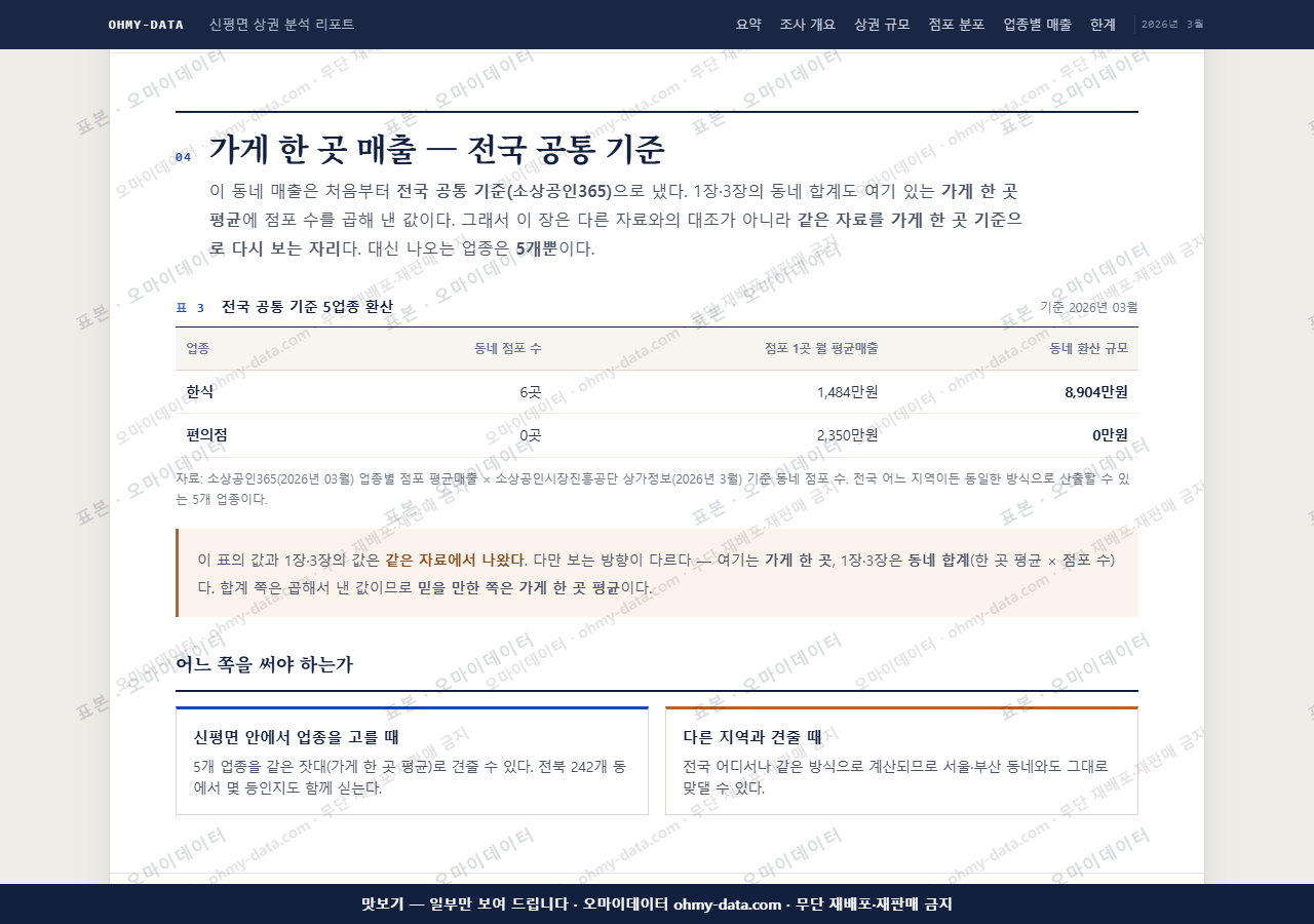 신평면 신평면_맛보기4.png