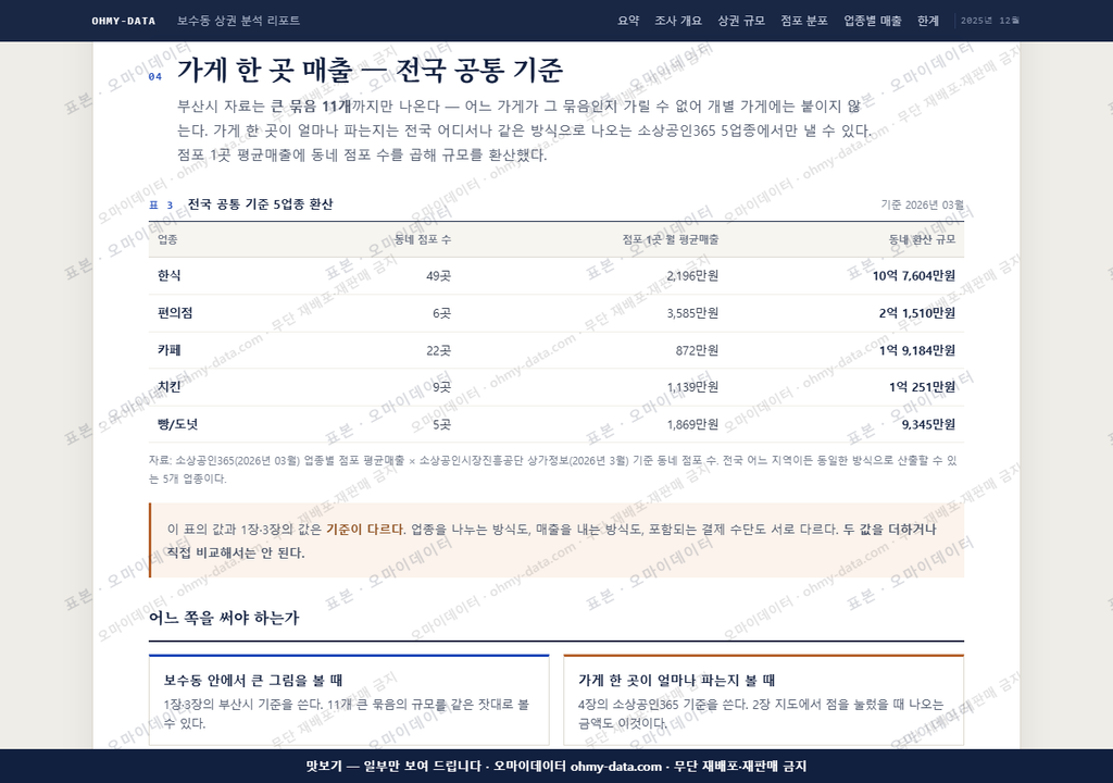보수동 보수동_맛보기4.png