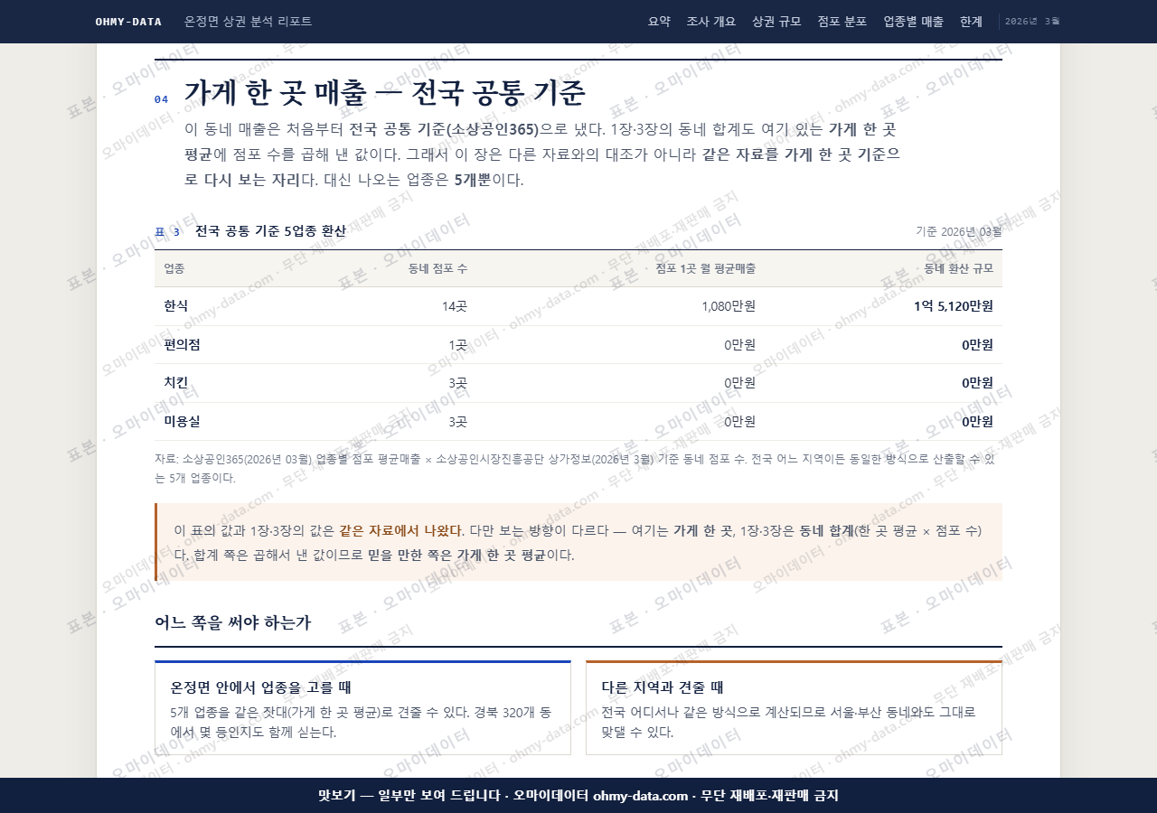 온정면 온정면_맛보기4.png