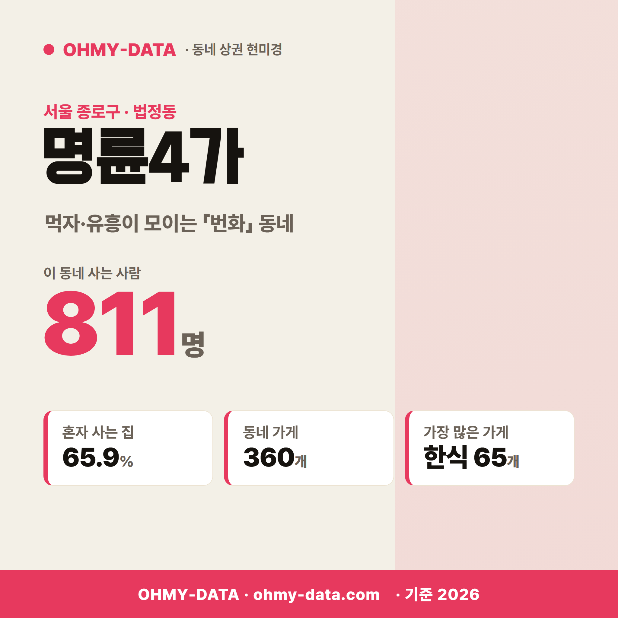명륜4가 명륜4가_표지.png