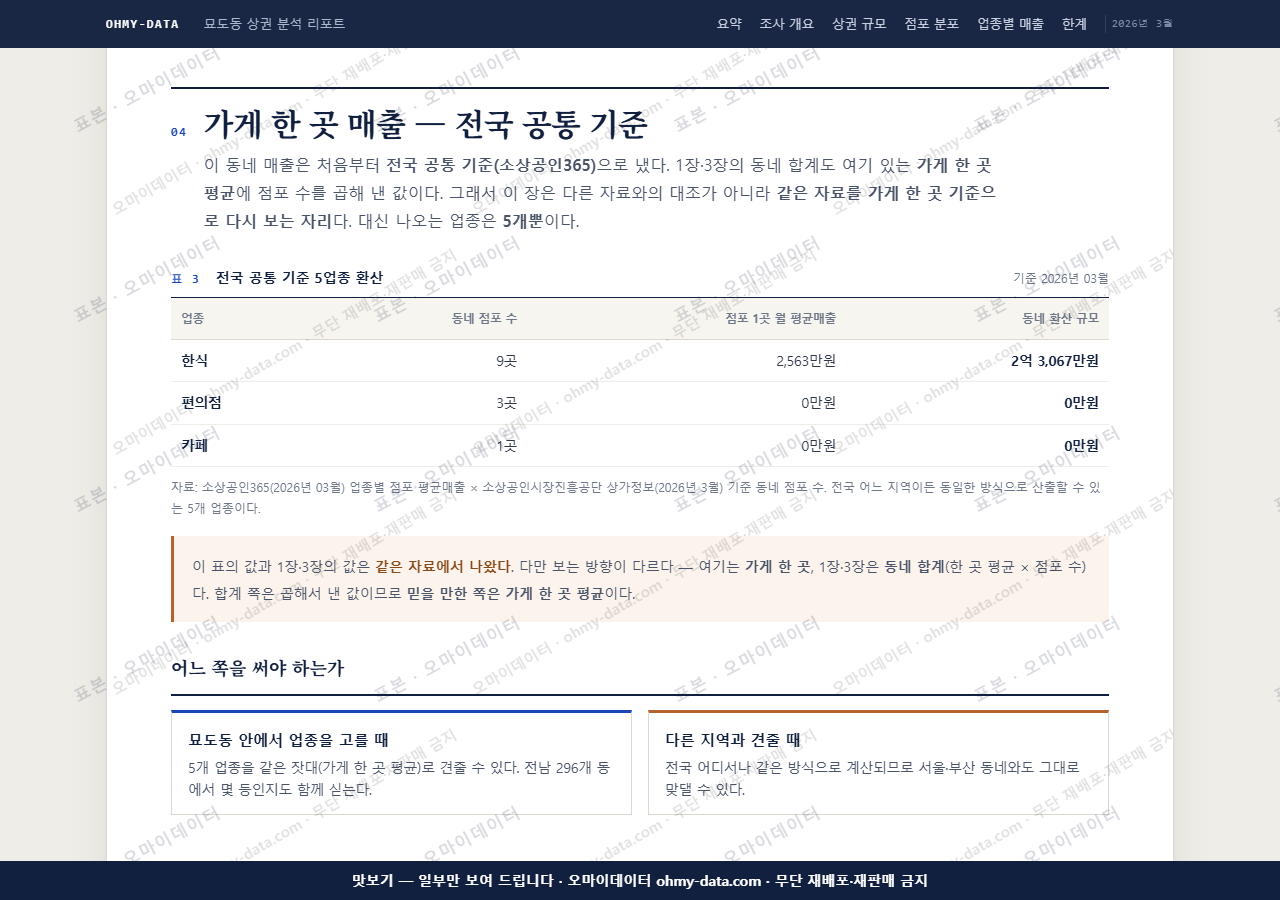 묘도동 묘도동_맛보기4.png
