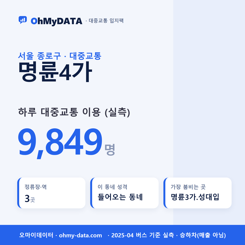명륜4가 대중교통 입지팩 표지