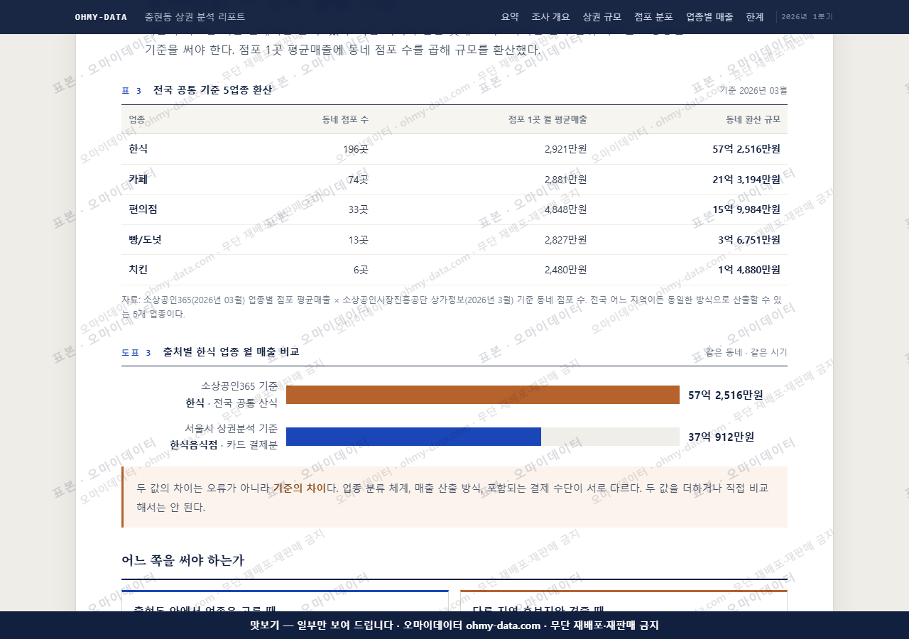 충현동 충현동_맛보기4.png