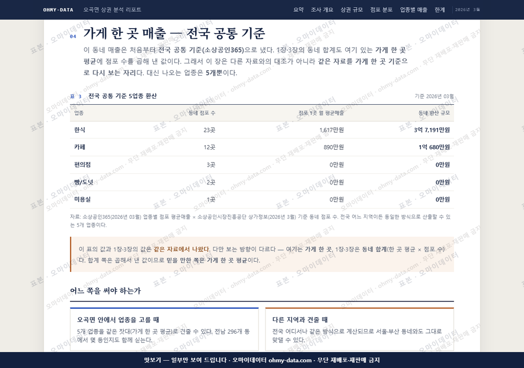 오곡면 오곡면_맛보기4.png