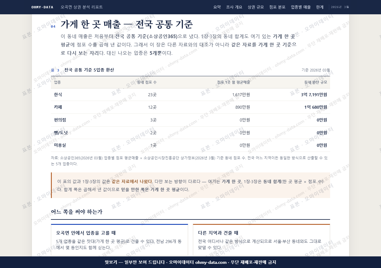 오곡면 오곡면_맛보기4.png