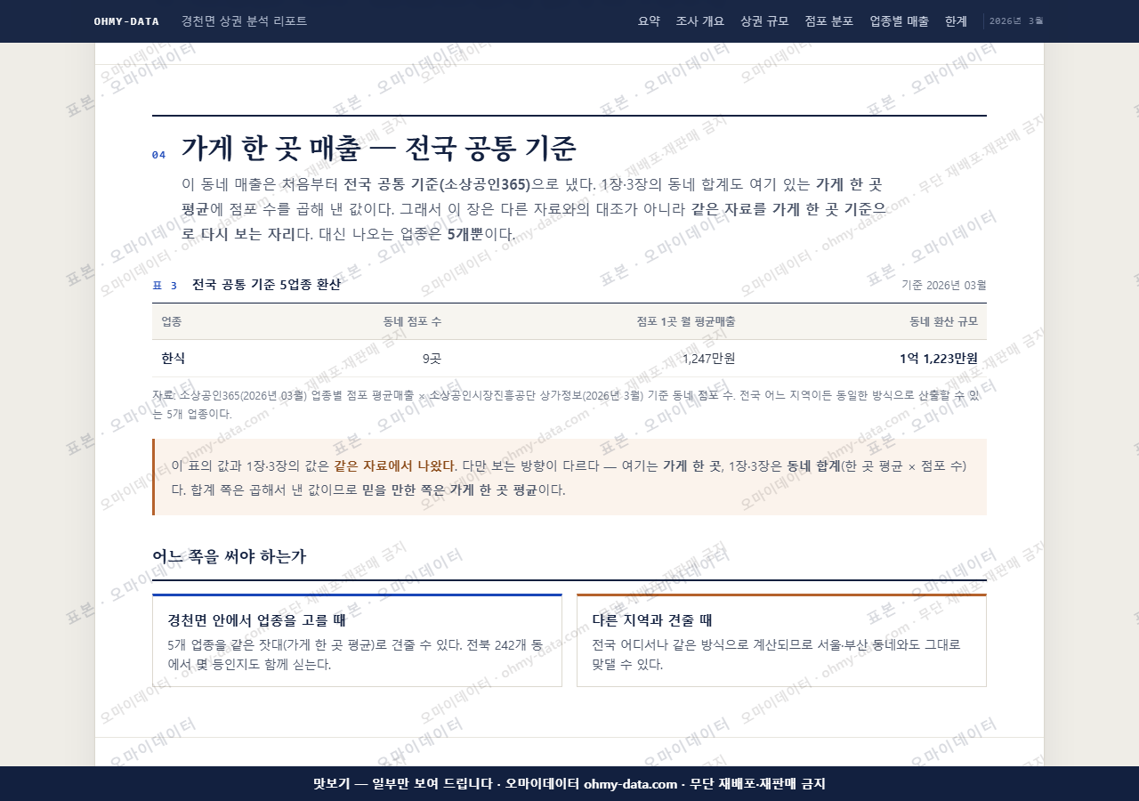 경천면 경천면_맛보기4.png