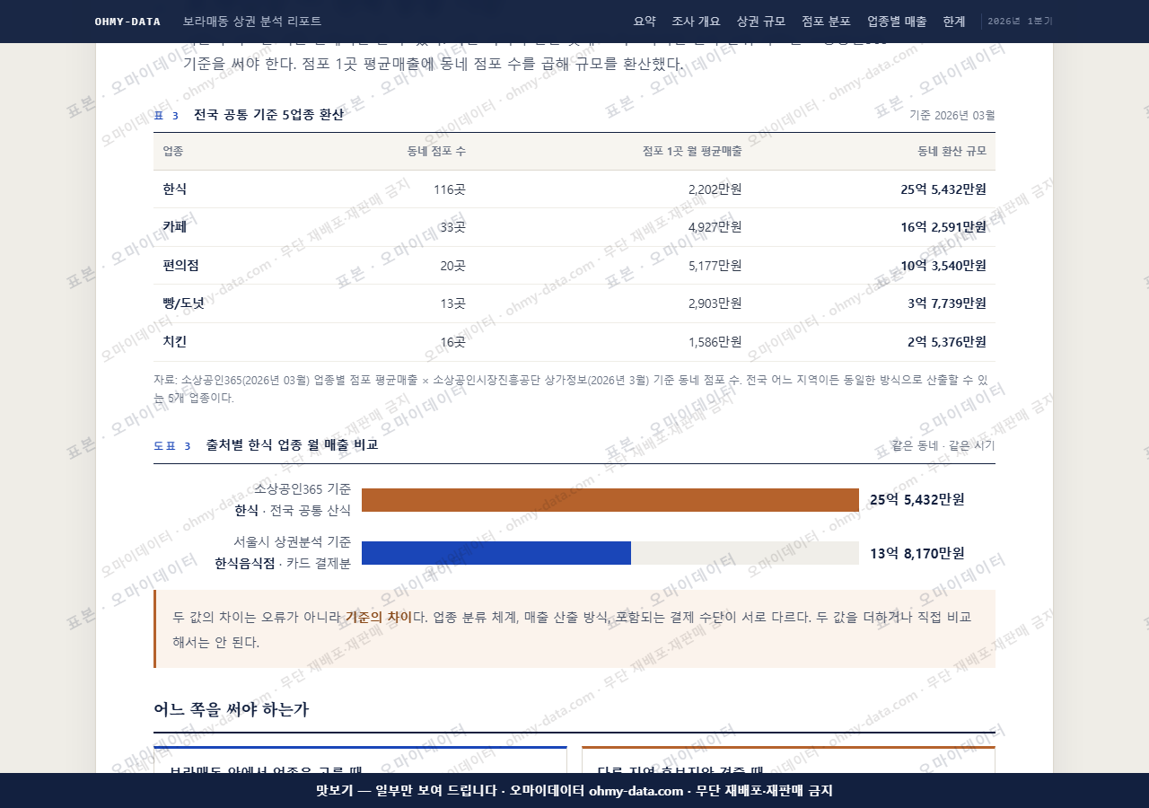 보라매동 보라매동_맛보기4.png