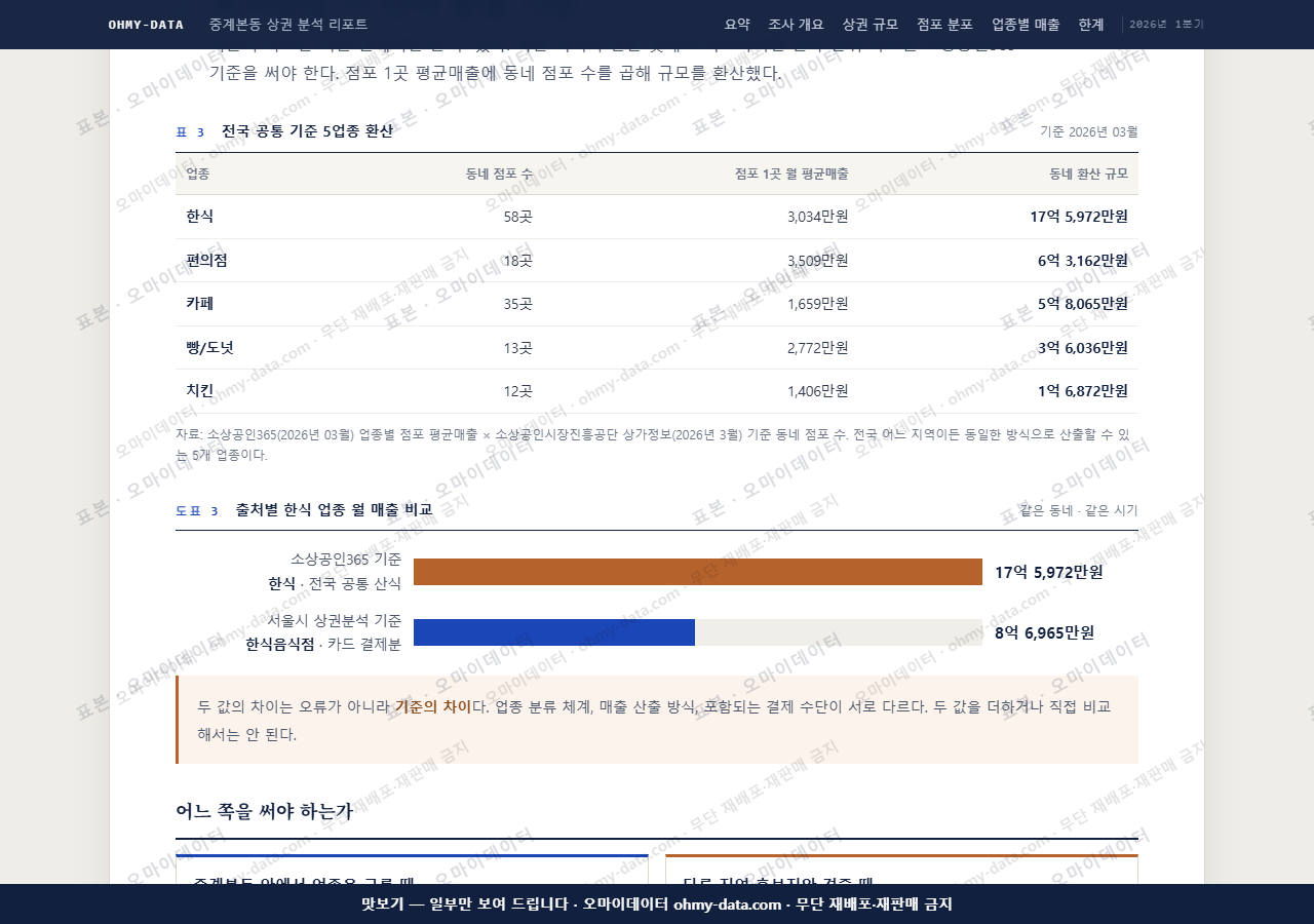 중계본동 중계본동_맛보기4.png
