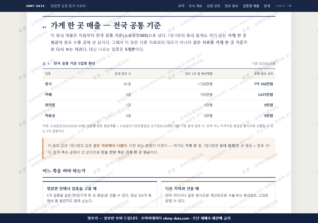 청암면 청암면_맛보기4.png