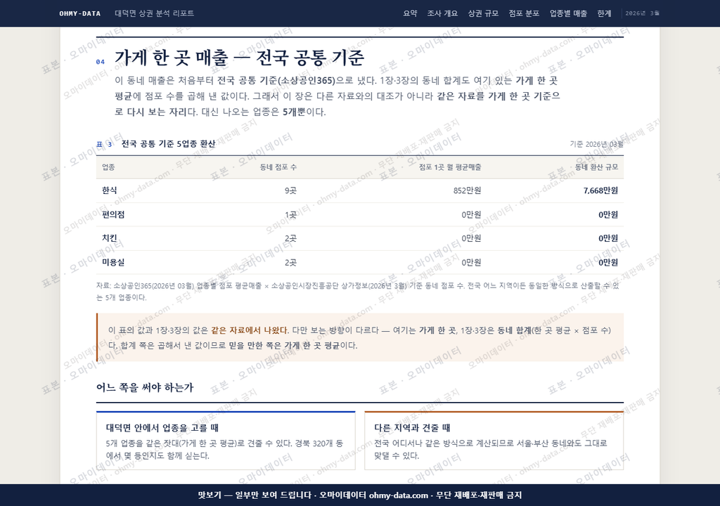 대덕면 대덕면_맛보기4.png