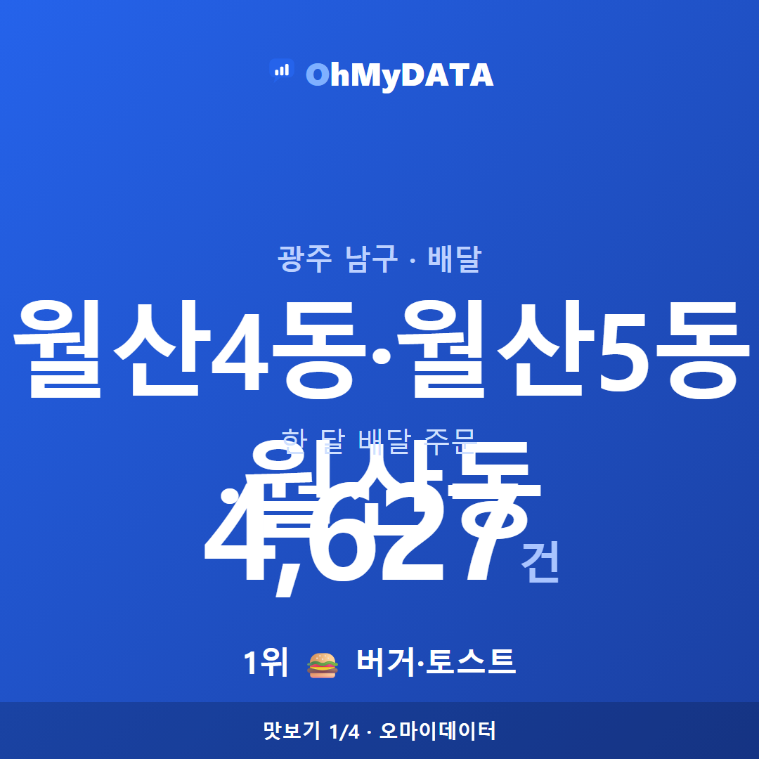 월산4동·월산5동·월산동 맛보기 1/4