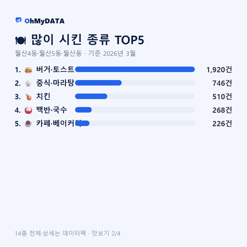 월산4동·월산5동·월산동 맛보기 2/4
