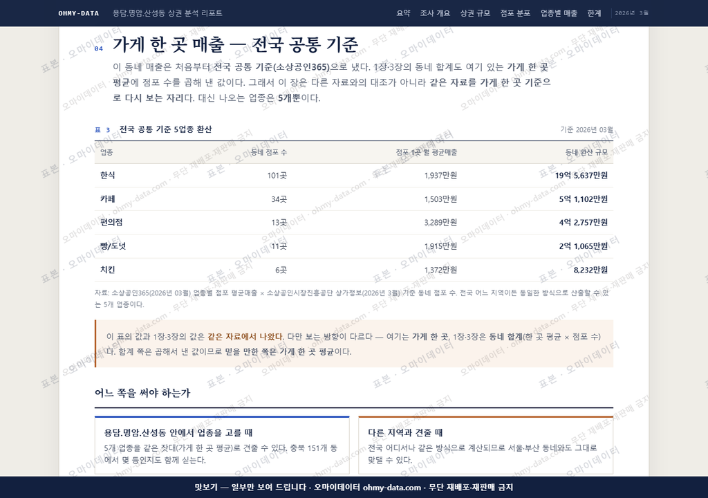 용담.명암.산성동 용담.명암.산성동_맛보기4.png