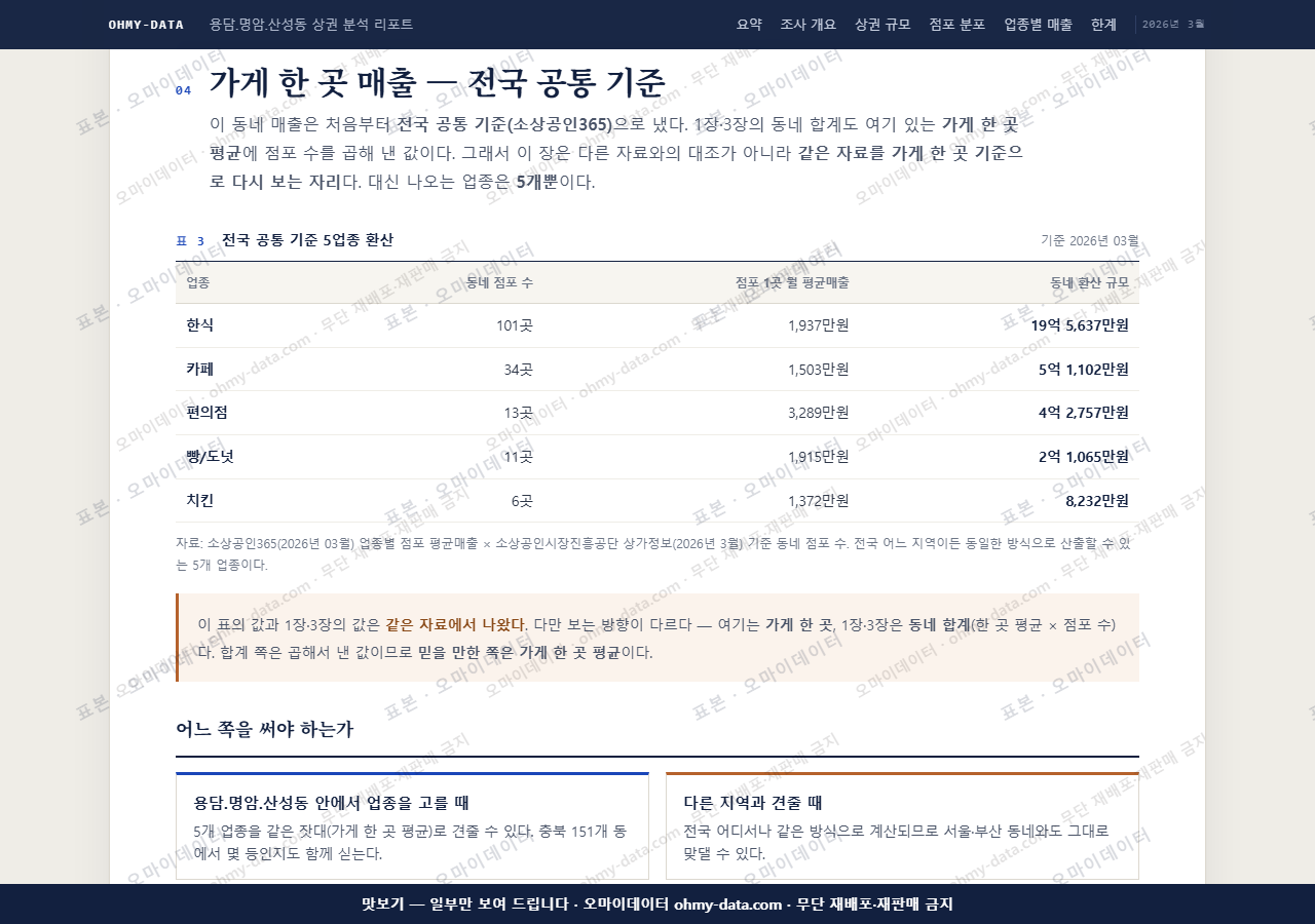 용담.명암.산성동 용담.명암.산성동_맛보기4.png