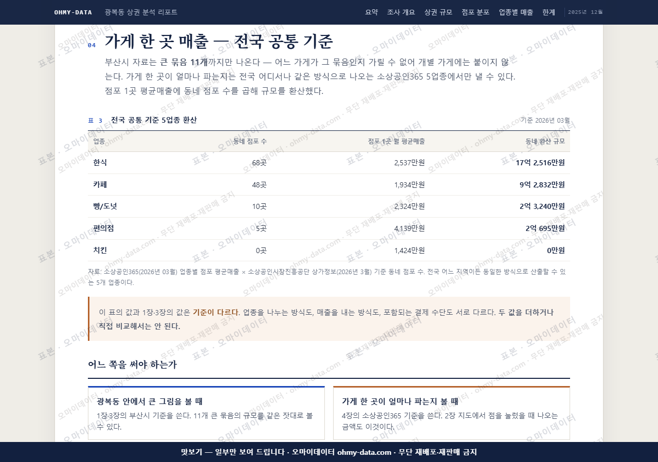 광복동 광복동_맛보기4.png