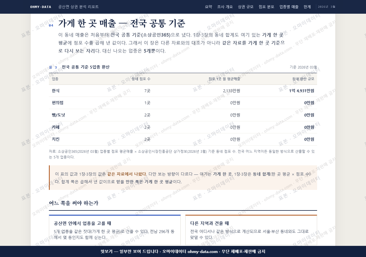 공산면 공산면_맛보기4.png