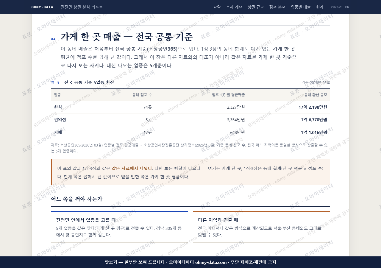 진전면 진전면_맛보기4.png