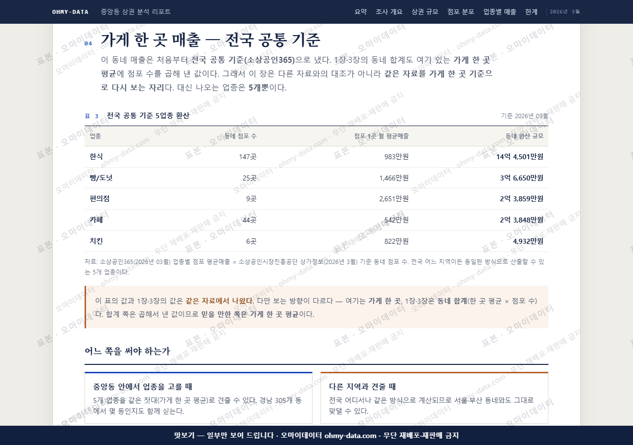 중앙동 중앙동_맛보기4.png