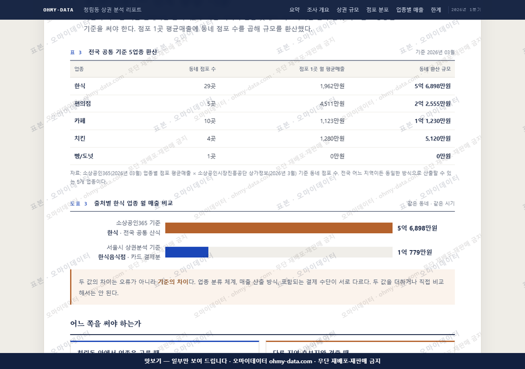 청림동 청림동_맛보기4.png