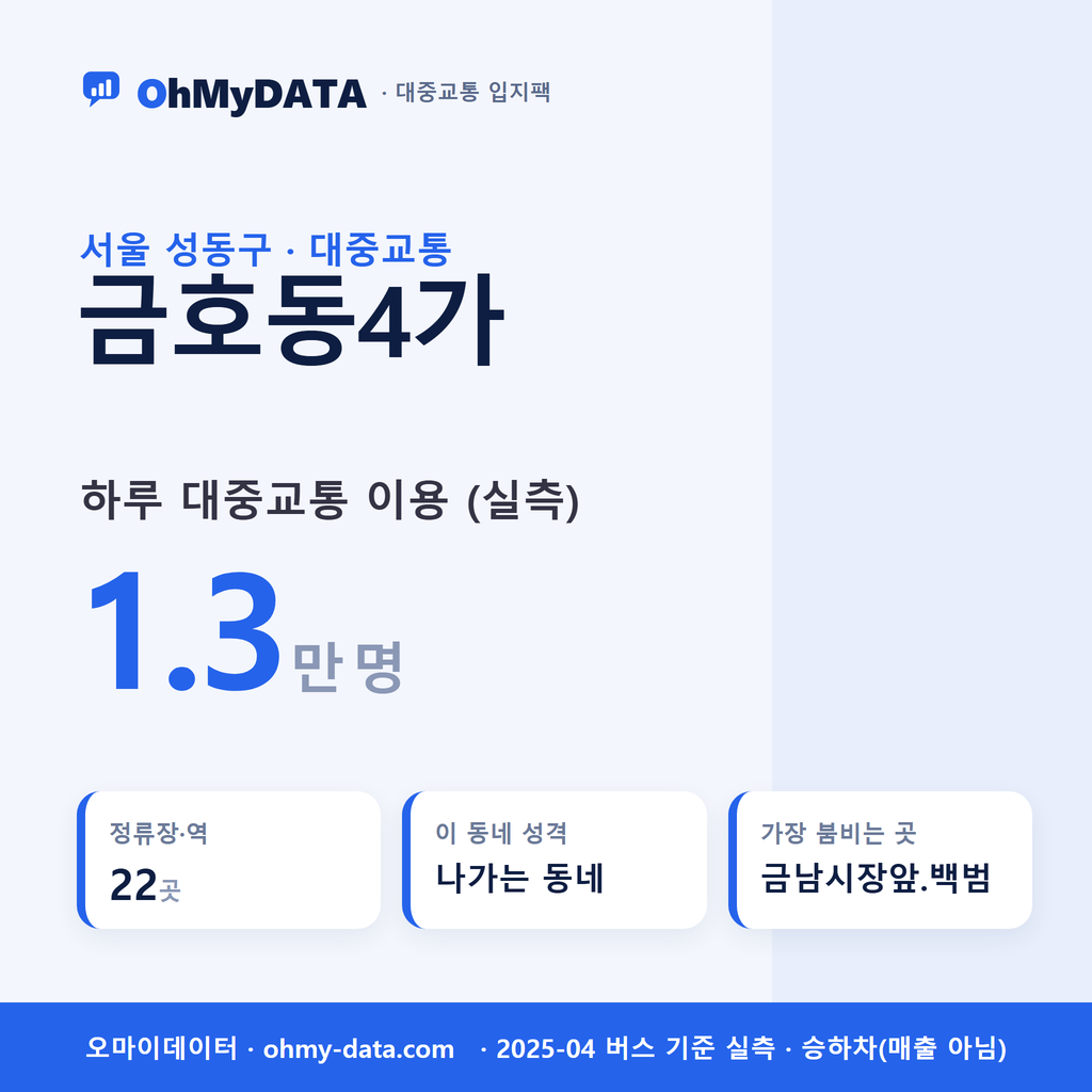 금호동4가 대중교통 입지팩 표지