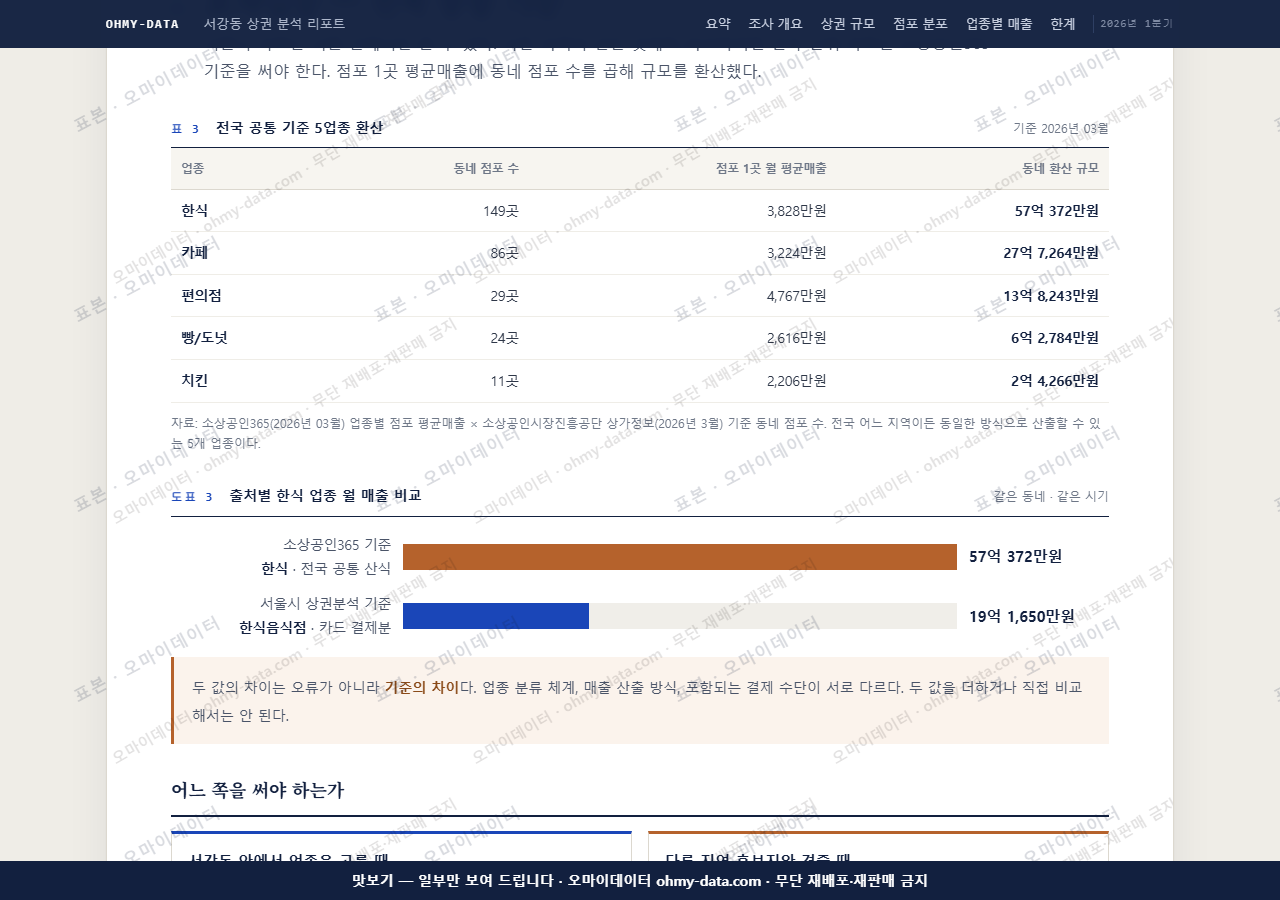 서강동 서강동_맛보기4.png
