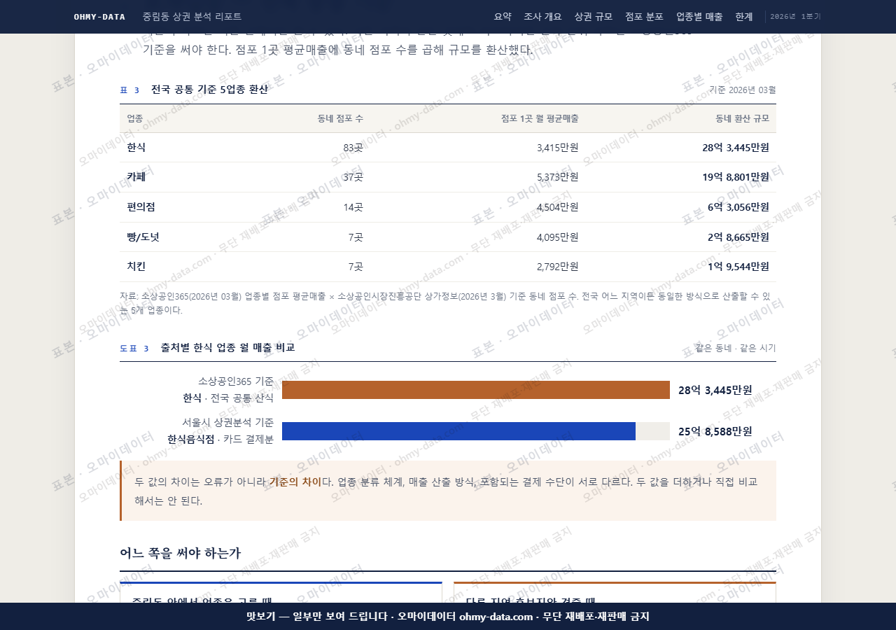 중림동 중림동_맛보기4.png