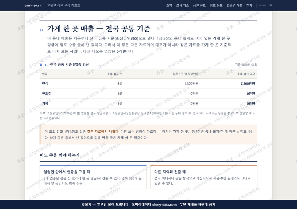 일월면 일월면_맛보기4.png