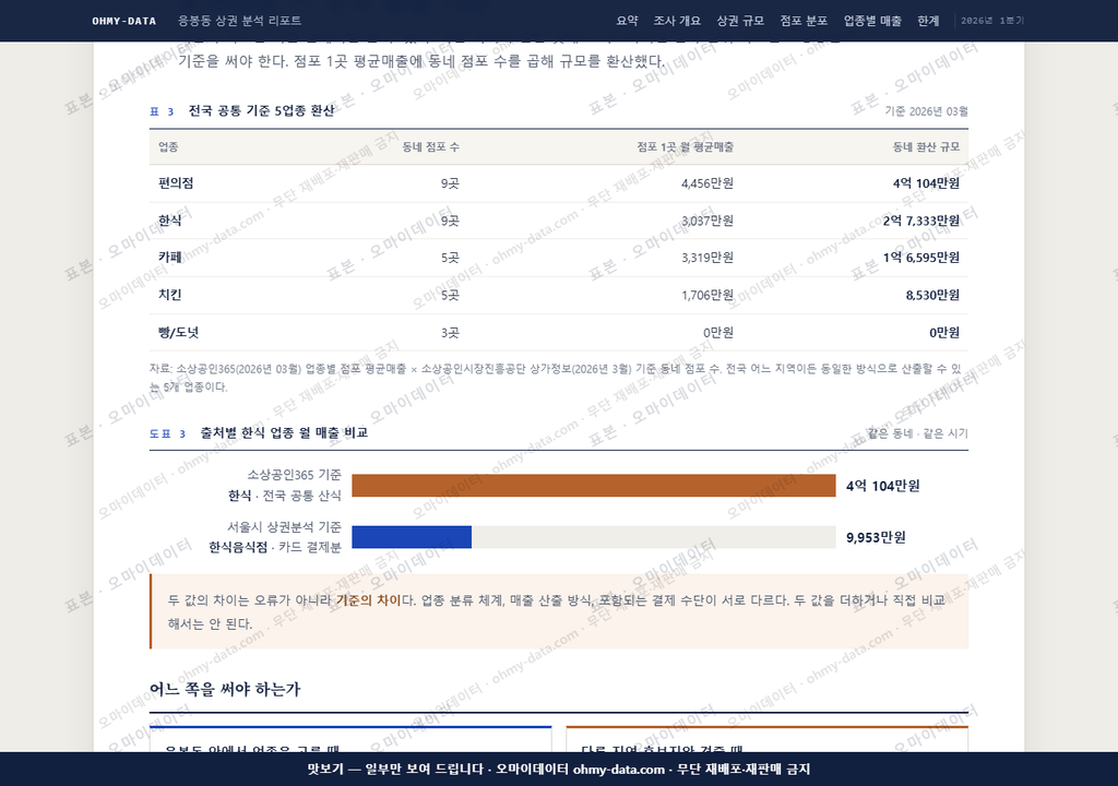 응봉동 응봉동_맛보기4.png