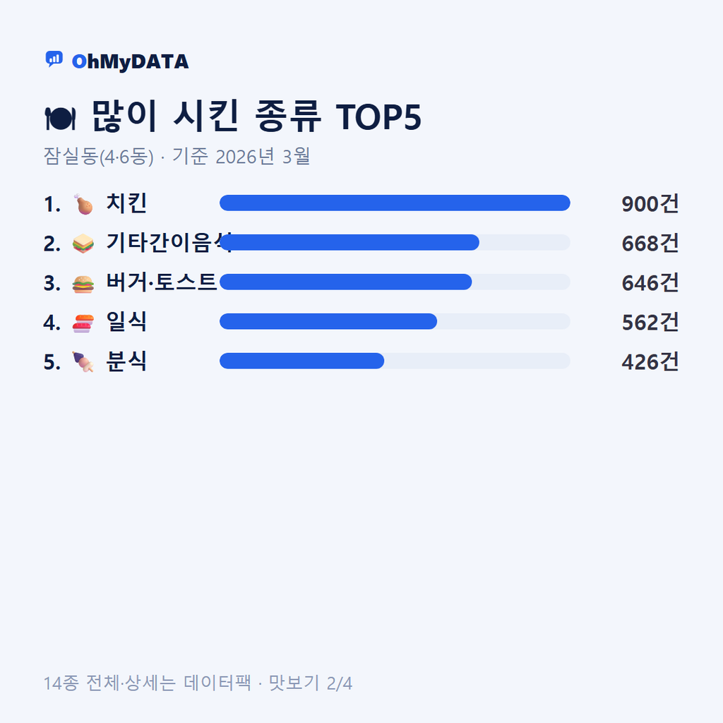 잠실동(4·6동) 맛보기 2/4