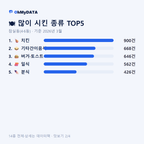 잠실동(4·6동) 맛보기 2/4