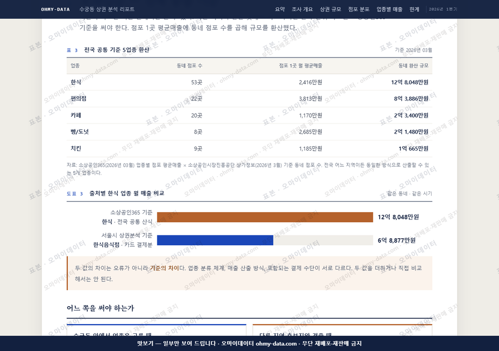 수궁동 수궁동_맛보기4.png