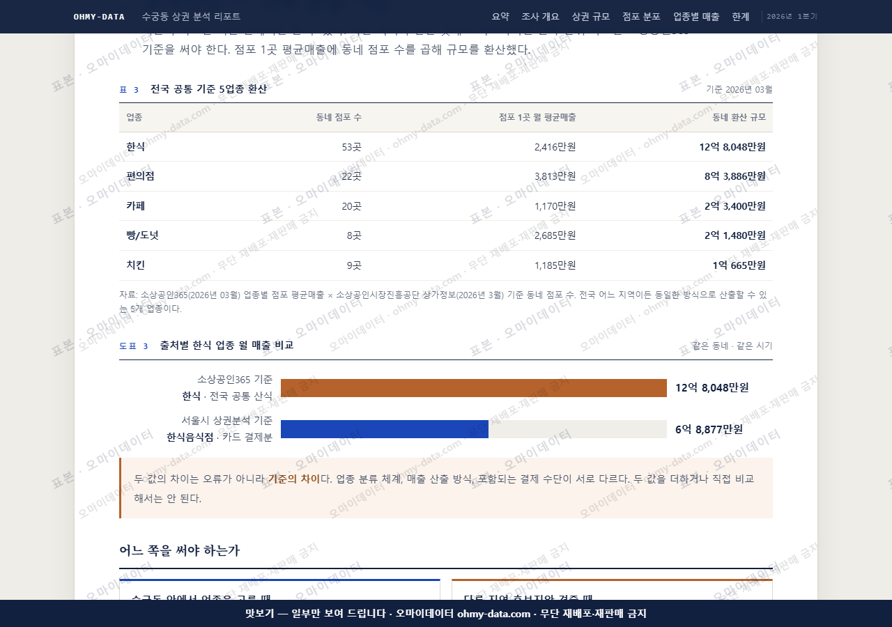 수궁동 수궁동_맛보기4.png