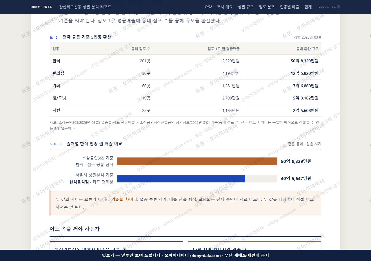 왕십리도선동 왕십리도선동_맛보기4.png