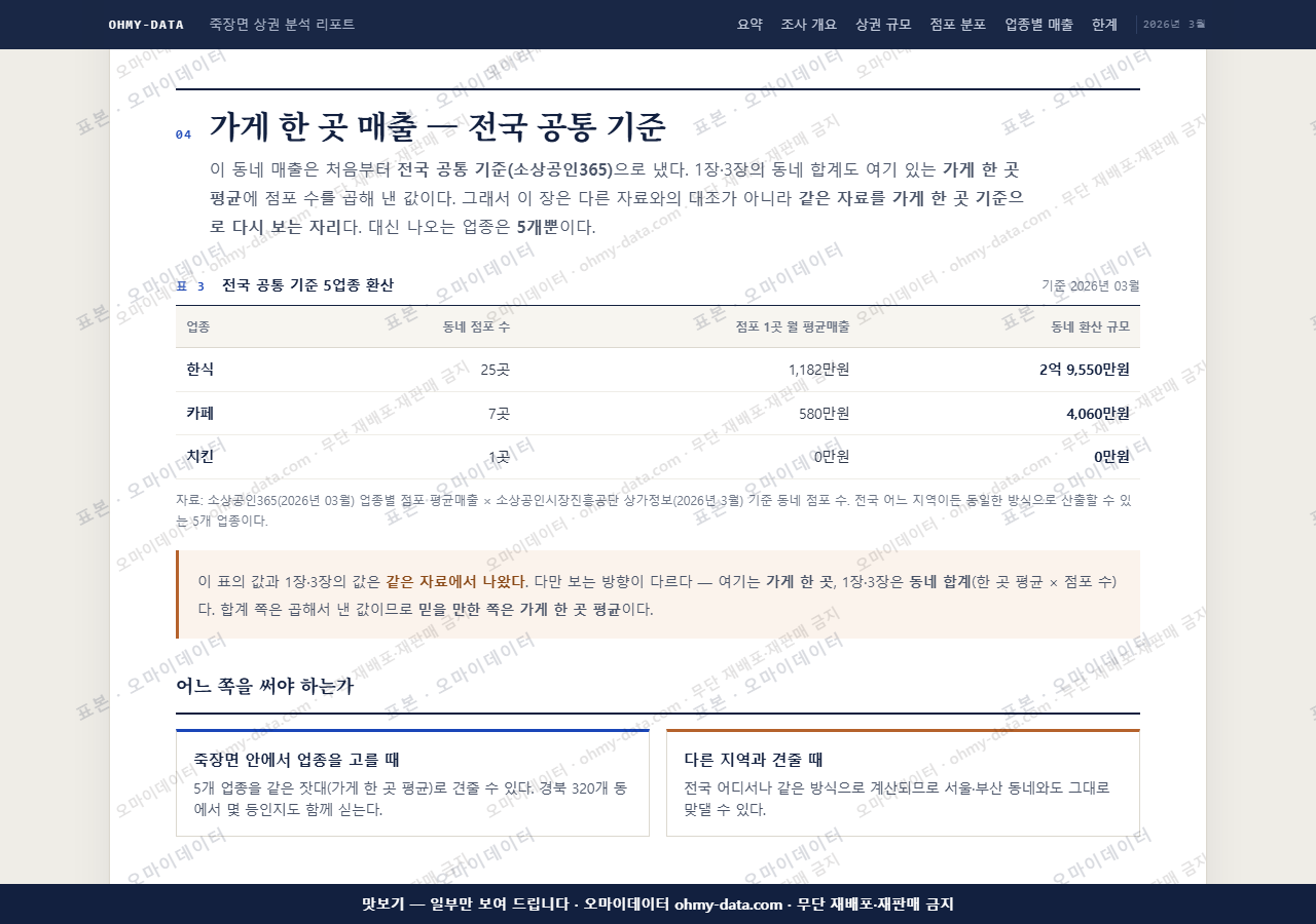 죽장면 죽장면_맛보기4.png