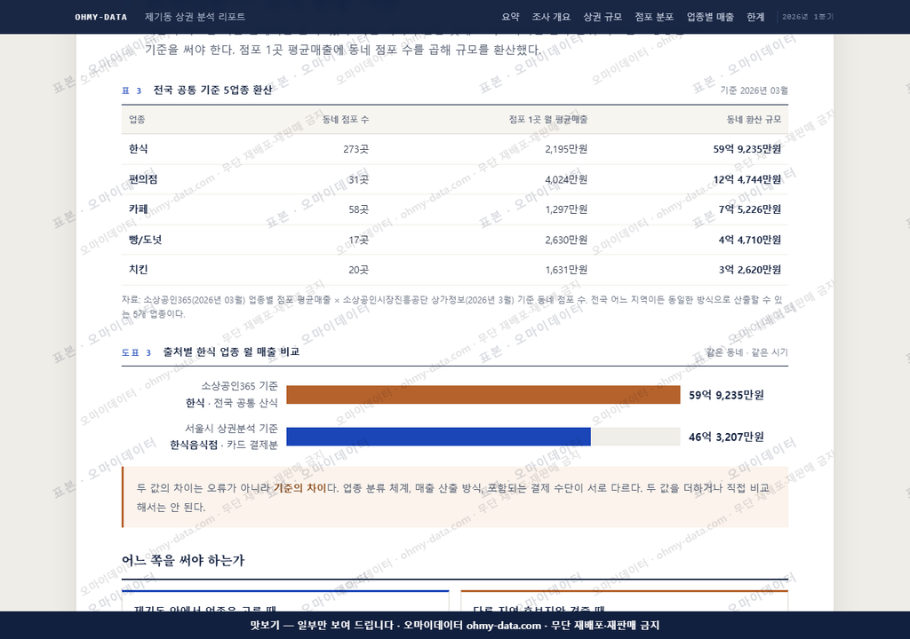 제기동 제기동_맛보기4.png