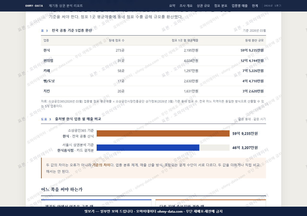 제기동 제기동_맛보기4.png