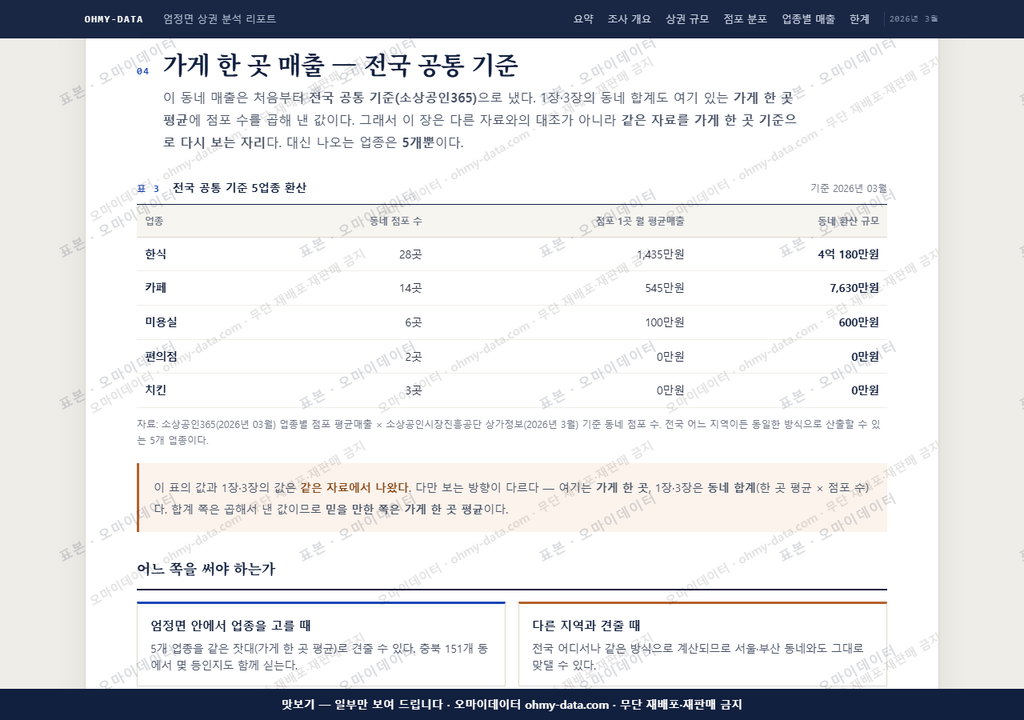 엄정면 엄정면_맛보기4.png