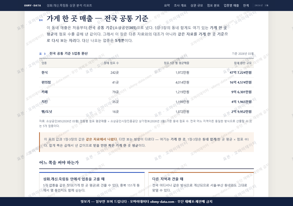 성화.개신.죽림동 성화.개신.죽림동_맛보기4.png