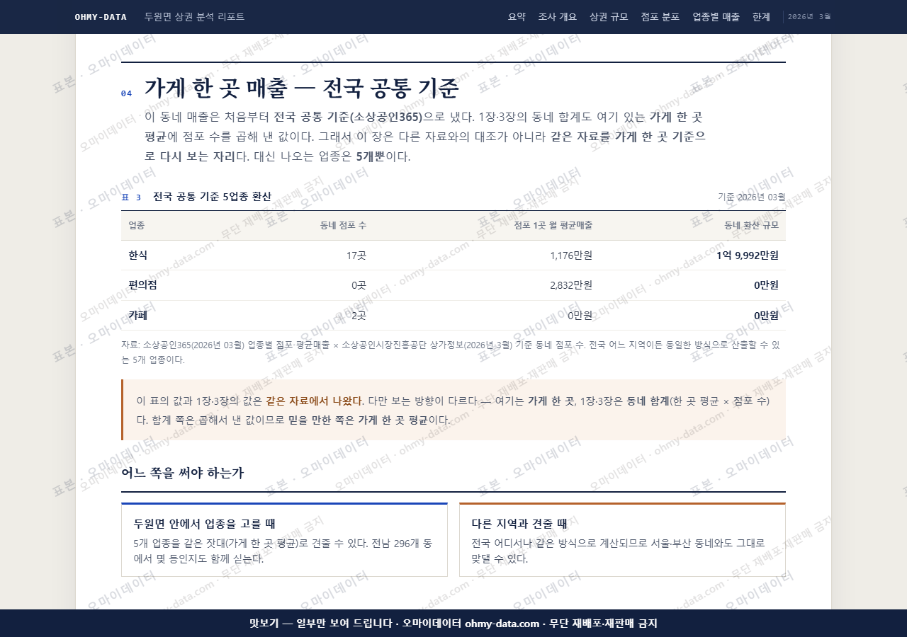두원면 두원면_맛보기4.png