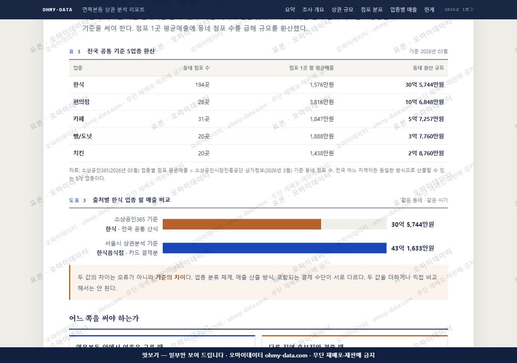 면목본동 면목본동_맛보기4.png