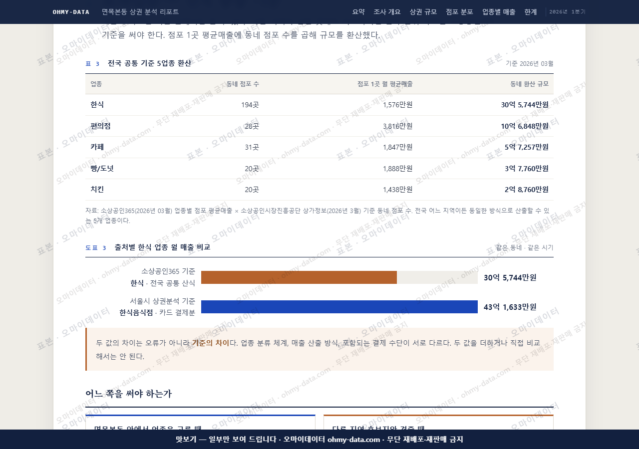 면목본동 면목본동_맛보기4.png