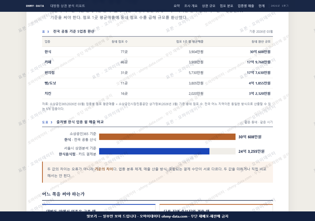 대방동 대방동_맛보기4.png