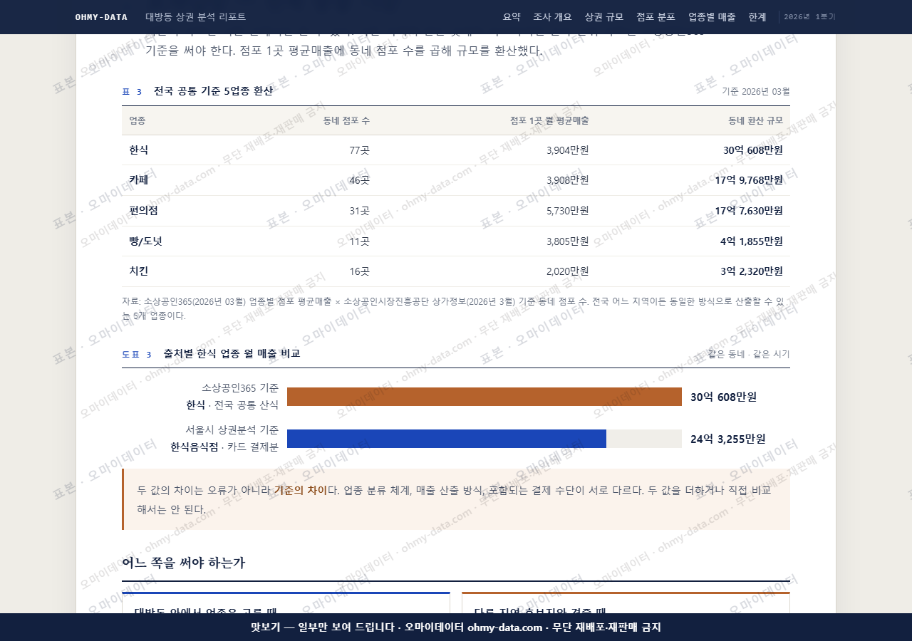 대방동 대방동_맛보기4.png